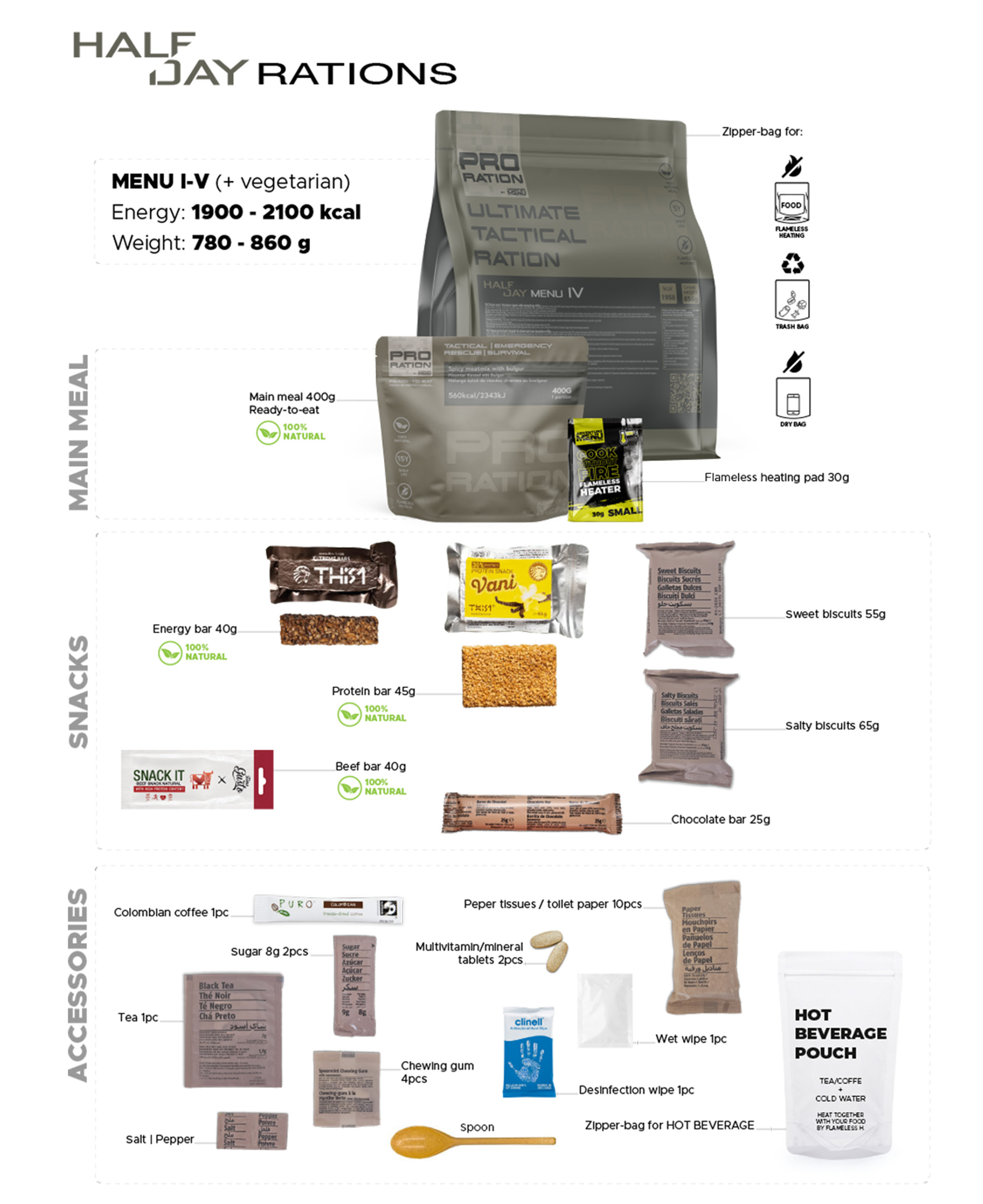 Pro-Ration Preparation